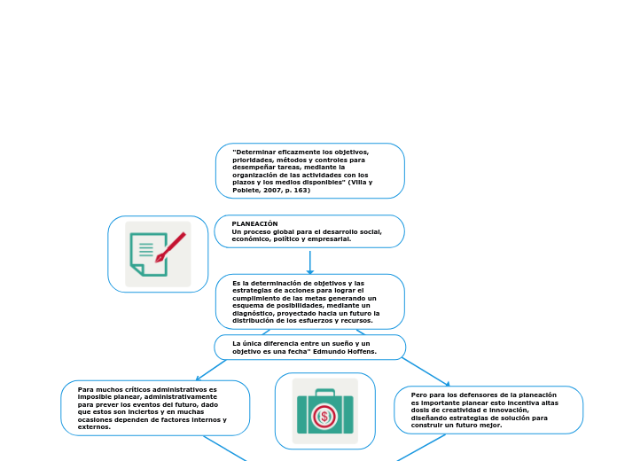 PLANEACIÓN                                                    Un proceso global para el desarrollo social, económico, político y empresarial.