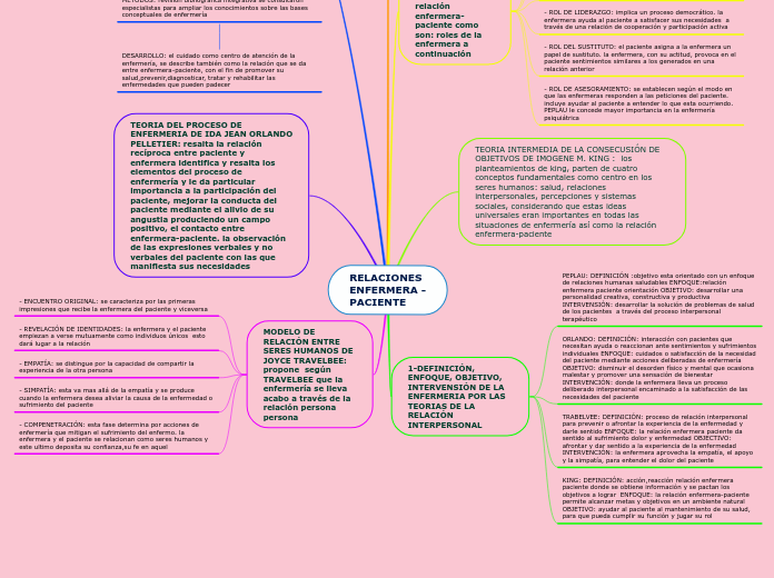 RELACIONES ENFERMERA -PACIENTE