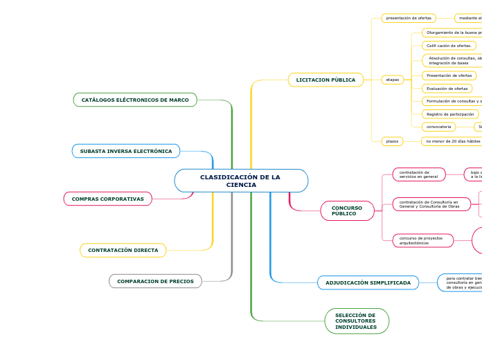 CLASIDICACIÓN DE LA CIENCIA