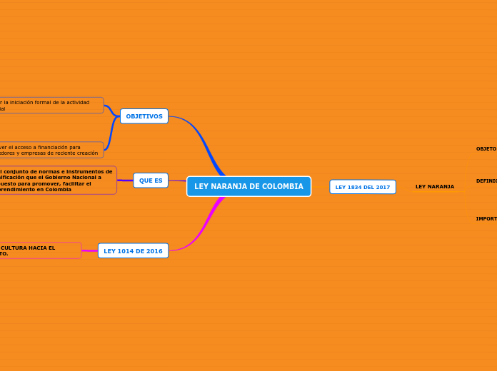 LEY NARANJA DE COLOMBIA