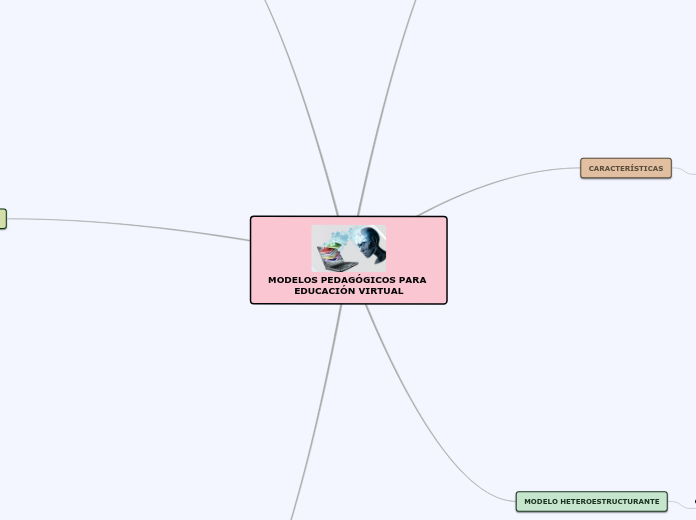 MODELOS PEDAGÓGICOS PARA EDUCACIÓN VIRTUAL