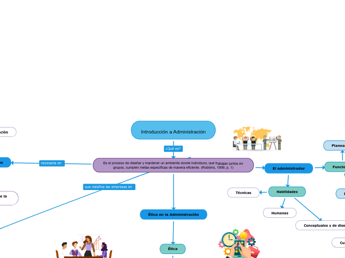 Introducción a Administración