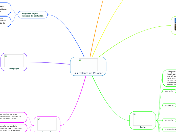 Las regiones del Ecuador