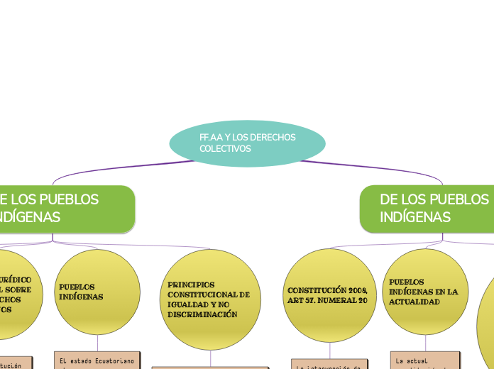 FF.AA Y LOS DERECHOS COLECTIVOS