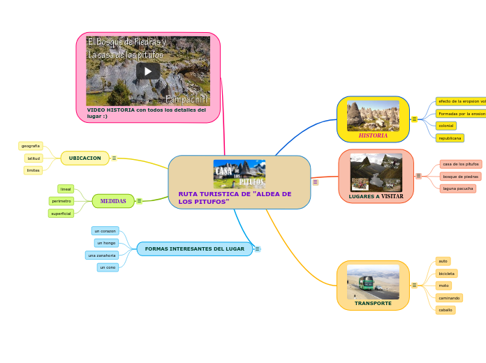 RUTA TURISTICA DE "ALDEA DE LOS PITUFOS"