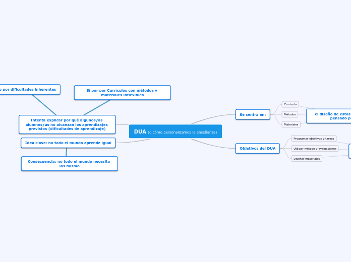 DUA (o cómo personalizamos la enseñanza)