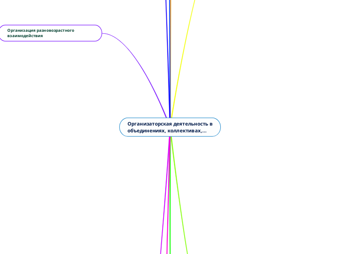 Организаторская деятельность в объединениях, коллективах,...
