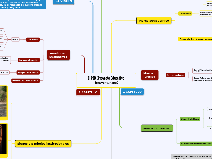 El PEB (Proyecto Educativo Bonaventuriano)