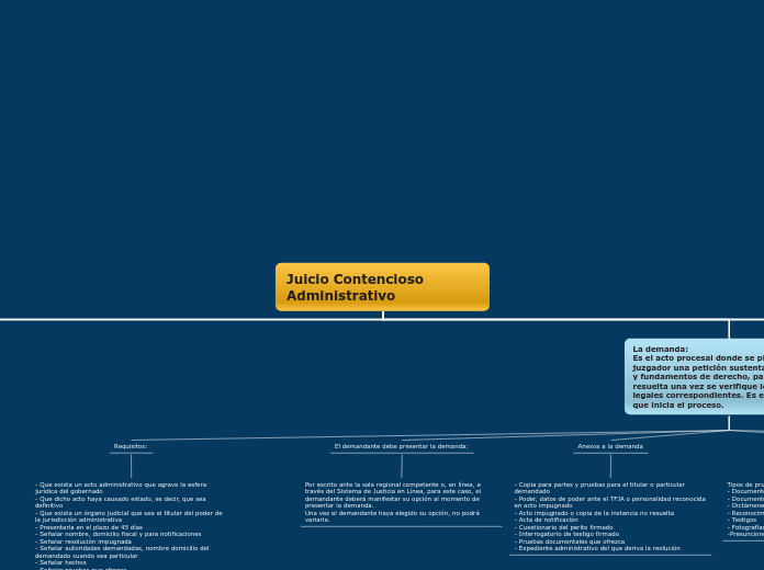 Juicio Contencioso Administrativo