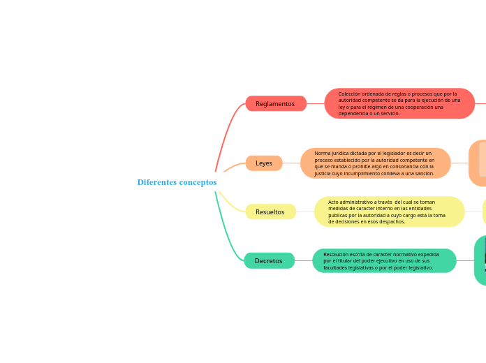Diferentes conceptos 