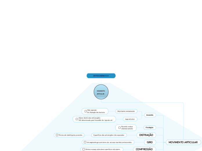 ARTROCINEMATICA 