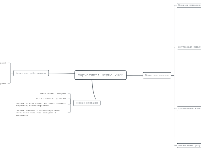 Маркетинг: Медис 2022