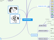 Sample Mind Map