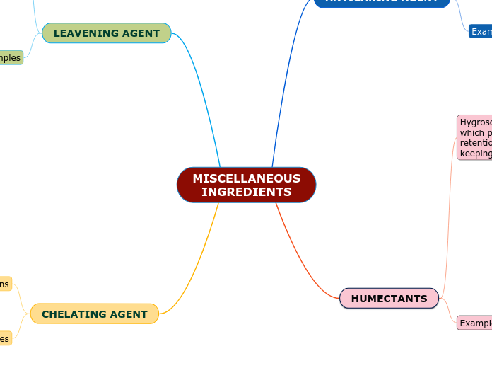 MISCELLANEOUS
INGREDIENTS