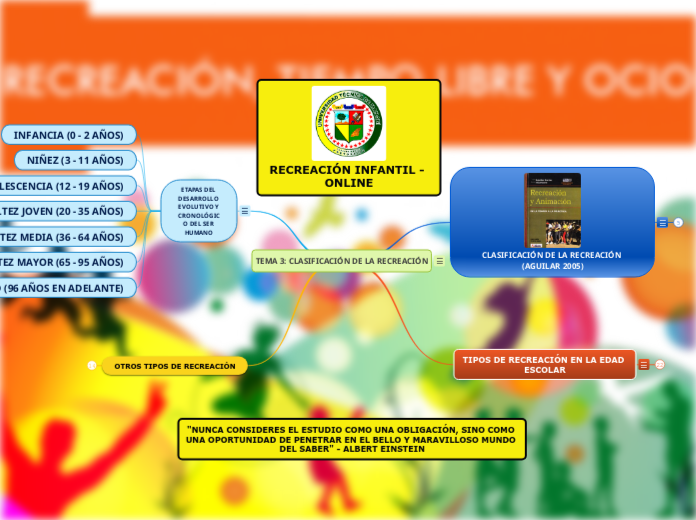 TEMA 3: CLASIFICACIÓN DE LA RECREACIÓN