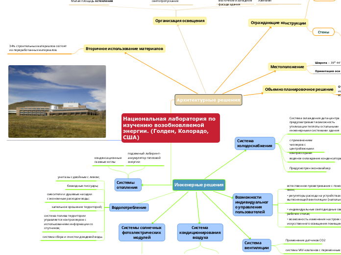 Национальная лаборатория по изучению возобновляемой энергии. (Голден, Колорадо, США)