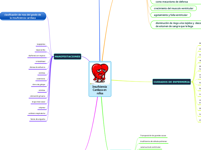 Insuficiencia Cardiaca en niños