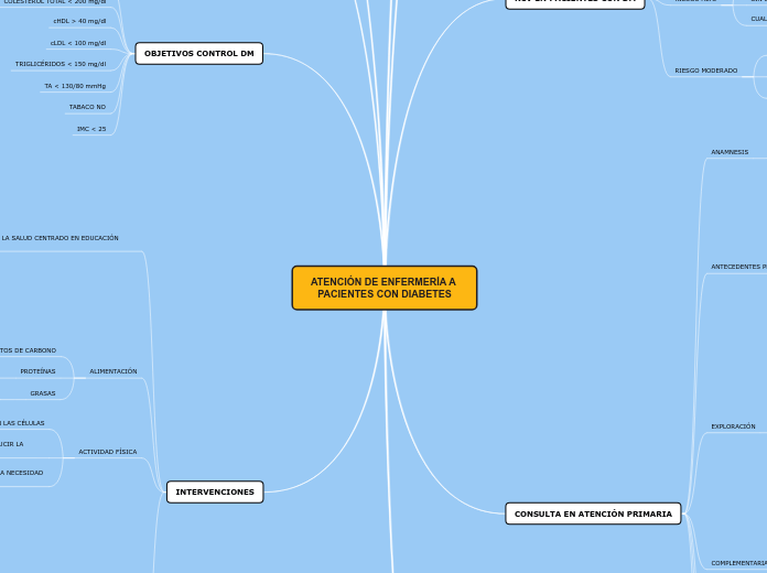 ATENCIÓN DE ENFERMERÍA A PACIENTES CON DIABETES