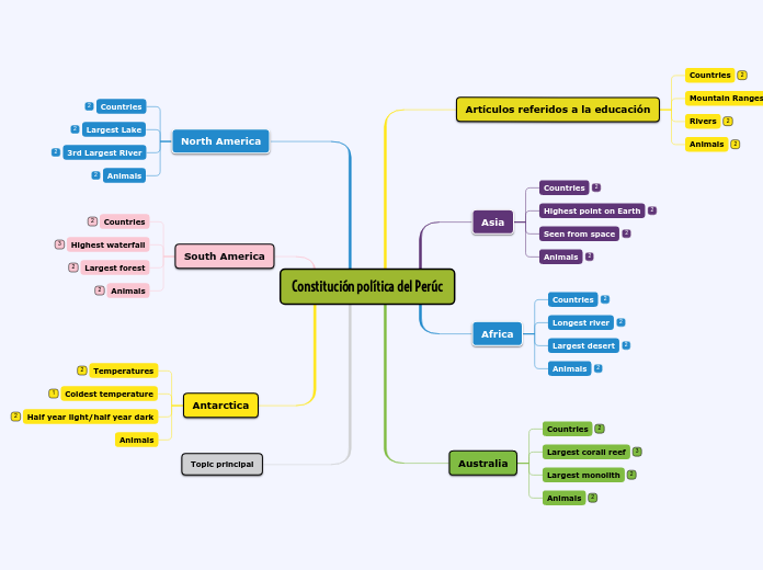 Constitución política del Perúc