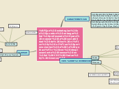 Sample Mind Map