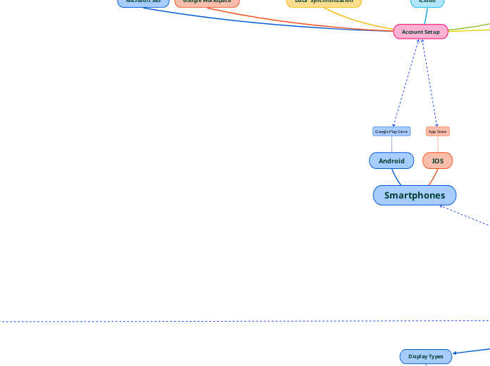 The CompTIA A+ Journey