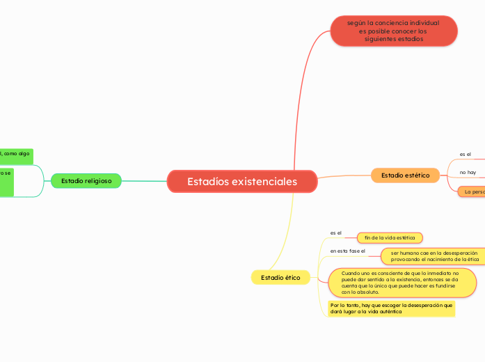 Estadíos existenciales