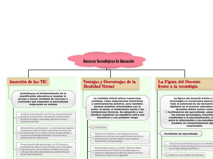 Recursos Tecnológicos En Educación