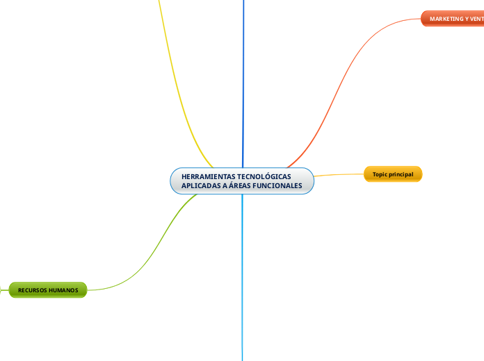 HERRAMIENTAS TECNOLÓGICAS APLICADAS A ÁREAS FUNCIONALES