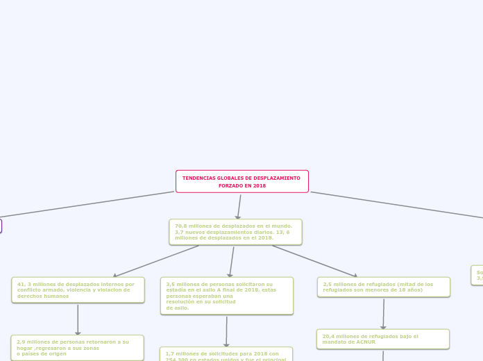TENDENCIAS GLOBALES DE DESPLAZAMIENTO FORZADO EN 2018