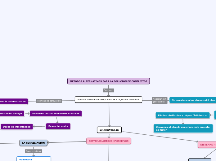 MÉTODOS ALTERNATIVOS PARA LA SOLUCIÓN DE CONFLICTOS