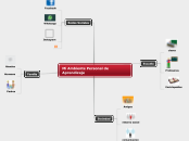 Mi Ambiente Personal de Aprendizaje