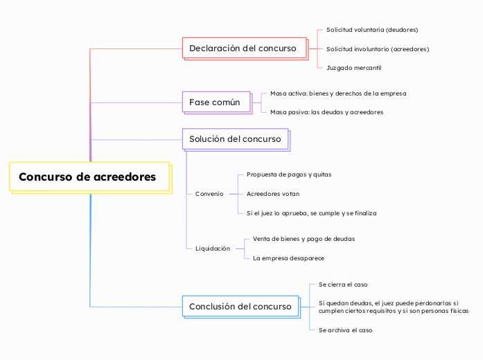 Concurso de acreedores 