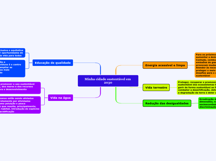 Minha cidade sustentável em 2030
