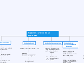 Régimen jurídico de las empresas