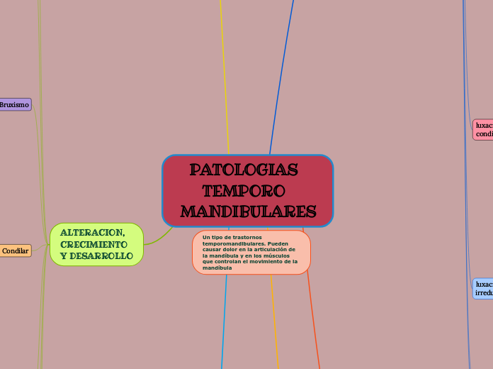 PATOLOGIAS  TEMPORO  MANDIBULARES