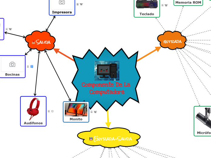 Componente De La Computadora