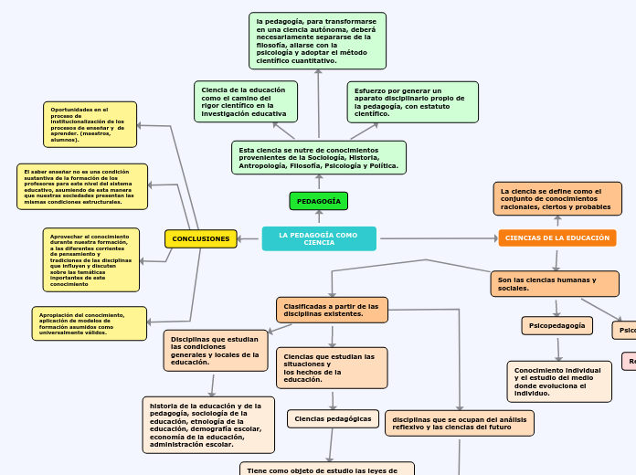 LA PEDAGOGÍA COMO CIENCIA