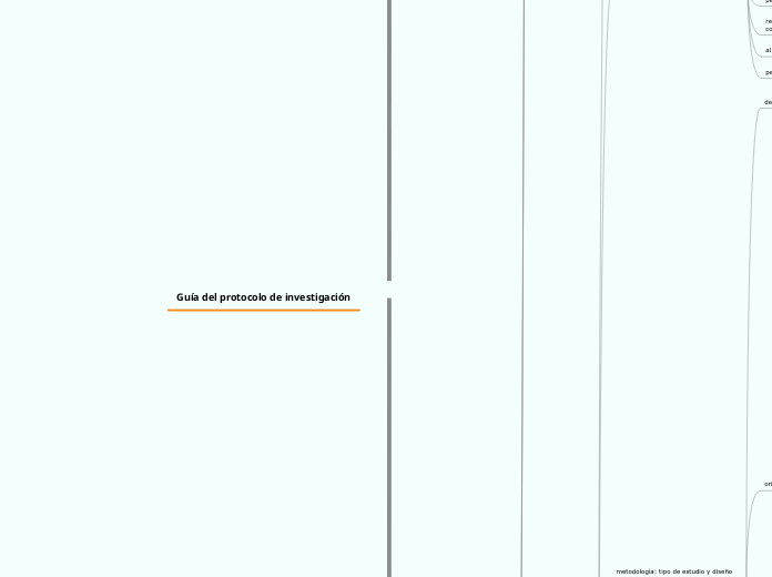 Guía del protocolo de investigación