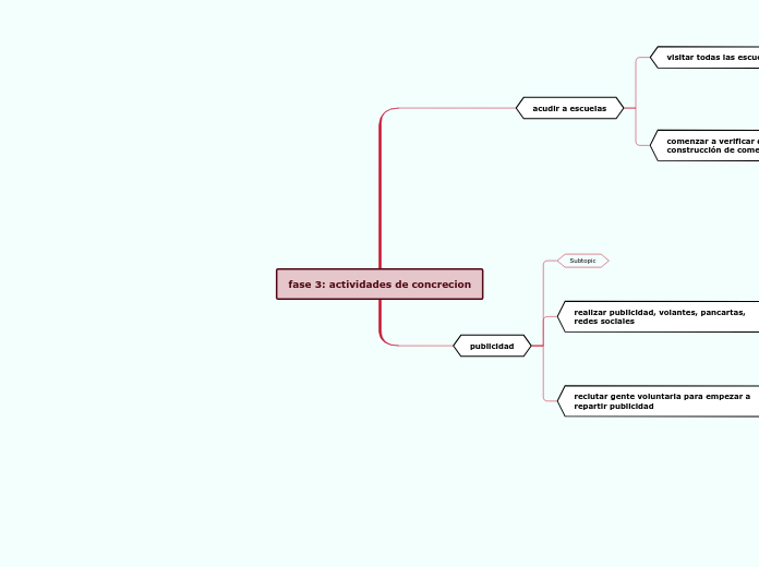 fase 3: actividades de concrecion