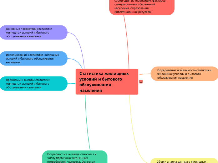 Статистика жилищных условий и бытового обслуживания населения