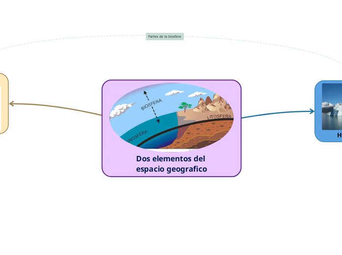 Dos elementos del espacio geografico