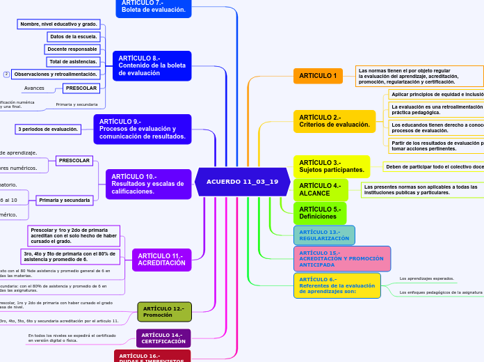 ACUERDO 11_03_19