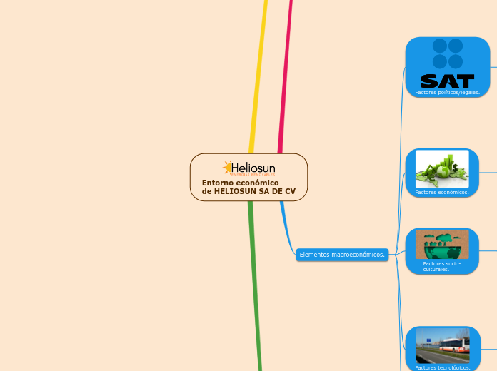Entorno económico
de HELIOSUN SA DE CV