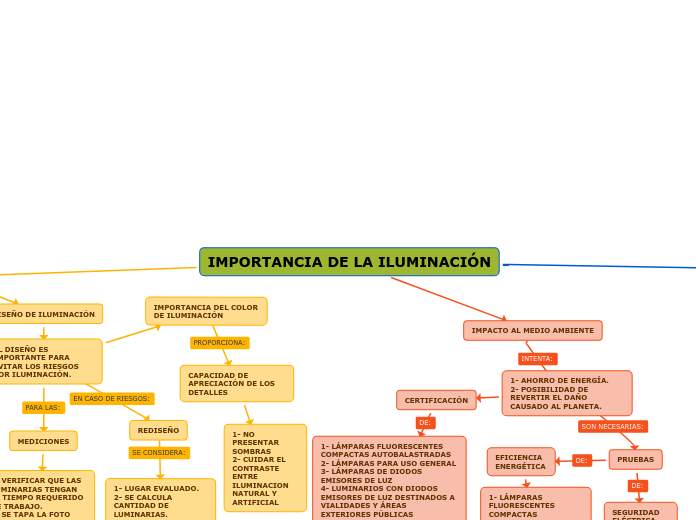 IMPORTANCIA DE LA ILUMINACIÓN