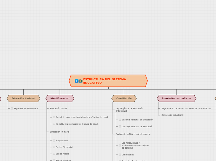 ESTRUCTURA DEL SISTEMA EDUCATIVO