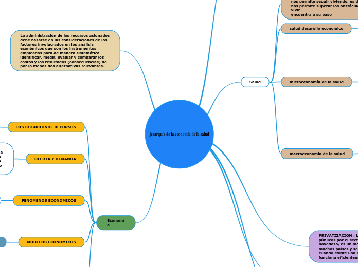 jerarquía de la economía de la salud