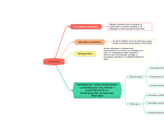 DIFERENCIAS Y SIMILITUDES ENTRE LA NATURALEZA CUALITATIVA Y CUANTITATIVA EN LA INVESTIGACION