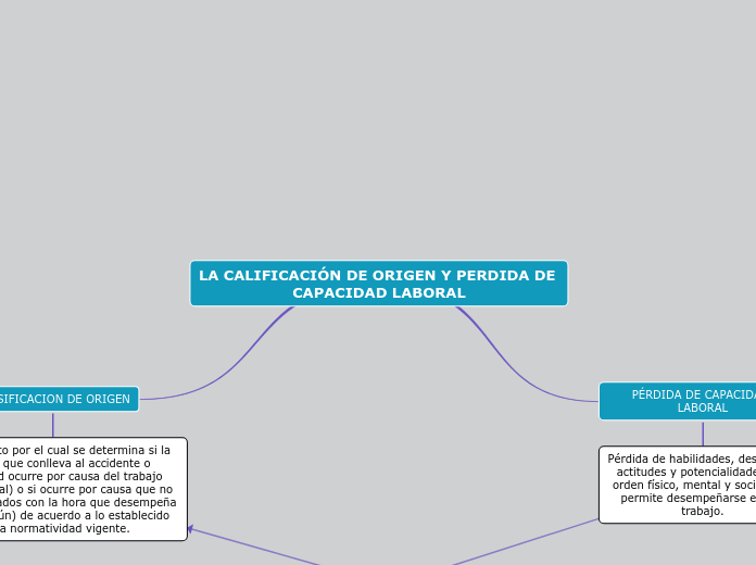 LA CALIFICACIÓN DE ORIGEN Y PERDIDA DE CAPACIDAD LABORAL