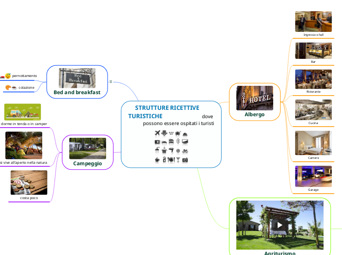 STRUTTURE RICETTIVE          TURISTICHE                                dove possono essere ospitati i turisti