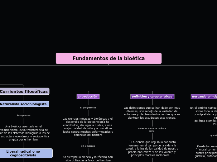 Fundamentos de la bioética